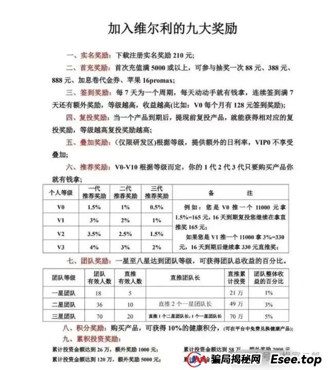 曝光打着正规公司旗号的"香港维尔利"缅北资金盘骗局,目前已圈钱十几亿! 曝光打着正规公司旗号的"香港维尔利"缅北资金盘骗局,目前已圈钱十几亿!
