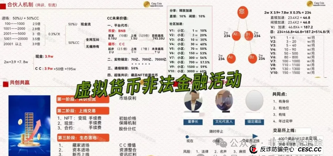 远离资金盘,哇塞币wasa,WEBSEA,SCEA生态农业,宁德时代(港股)这几个诈骗项目高危快要跑路,看到请远离! 远离资金盘,哇塞币wasa,WEBSEA,SCEA生态农业,宁德时代(港股)这几个诈骗项目高危快要跑路,看到请远离!