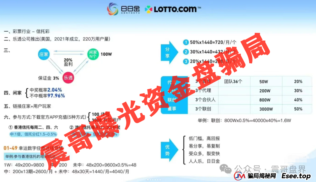 震哥带你扒皮“日日金”：这场高收益骗局是怎么割韭菜的？