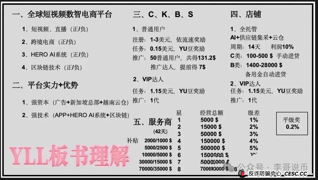 分析优哩哩模式，预测优哩哩不会撑过半年，现在天天找公关来澄清，即将崩盘跑路！