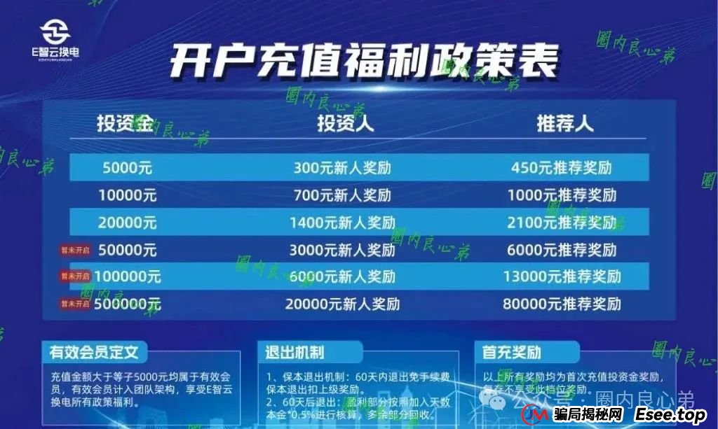 新能源外衣下,E智云换电骗局包装,注意警惕。 新能源外衣下,E智云换电骗局包装,注意警惕。