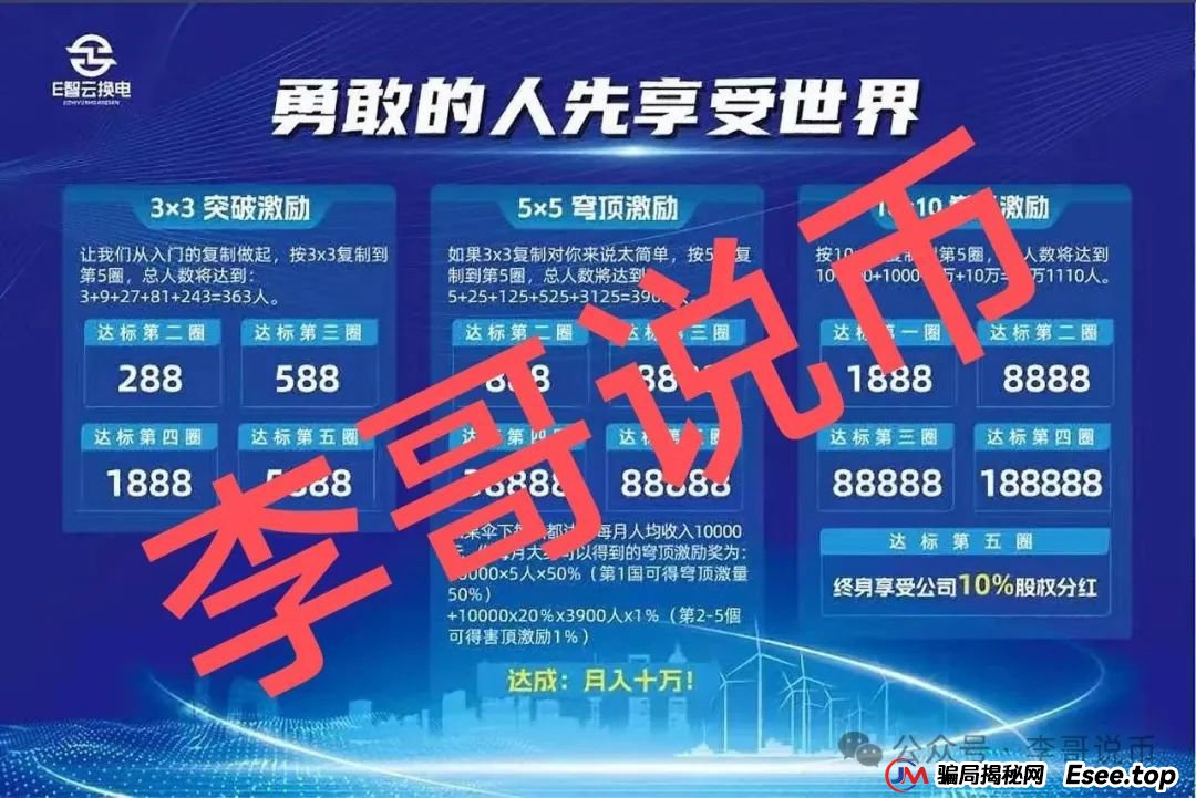 E智云换电能玩么?单柜年收益13.8W缺乏依据? E智云换电能玩么?单柜年收益13.8W缺乏依据?