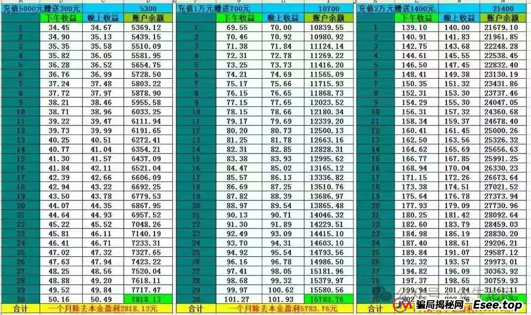 e智云——资金盘骗局