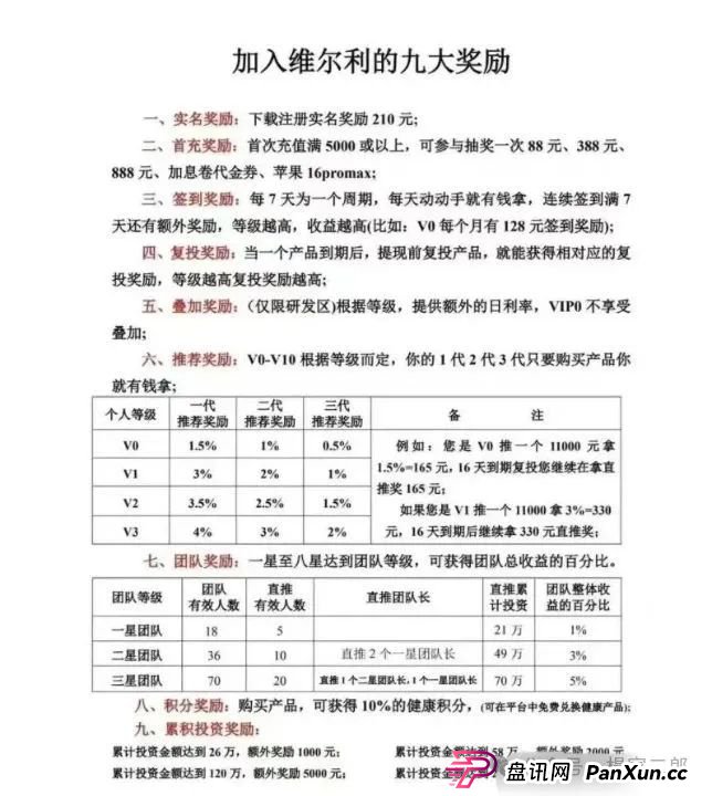 高危预警:“维尔利”这个缅北的诈骗资金盘已进入崩盘倒计时,速度撤离! 高危预警:“维尔利”这个缅北的诈骗资金盘已进入崩盘倒计时,速度撤离!