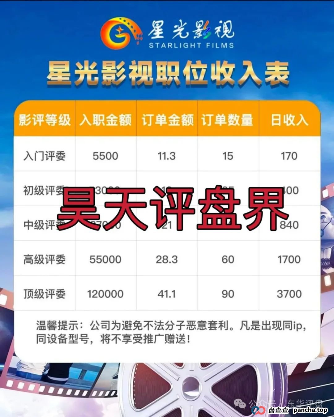 星光影视跟单分红类资金盘骗局,柬埔寨诈骗团伙冒充正规公司搞诈骗,大量会员被单割,高度预警,即将崩盘跑路! 星光影视跟单分红类资金盘骗局,柬埔寨诈骗团伙冒充正规公司搞诈骗,大量会员被单割,高度预警,即将崩盘跑路!