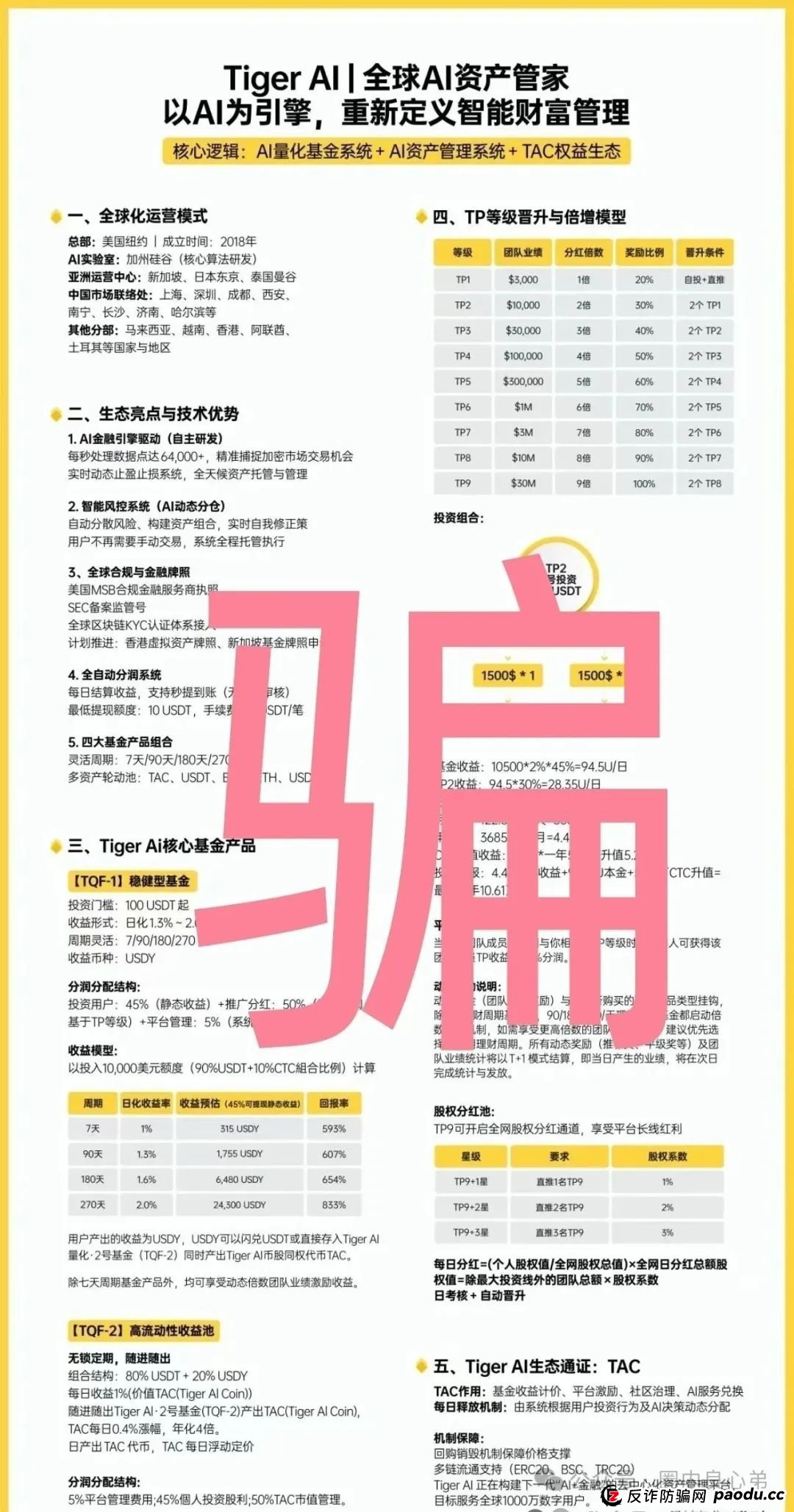 注意警惕,币圈蝗虫俞凌雄,老虎TigerAI披着羊皮的狼,模仿他Aifeex他亲爹。 注意警惕,币圈蝗虫俞凌雄,老虎TigerAI披着羊皮的狼,模仿他Aifeex他亲爹。