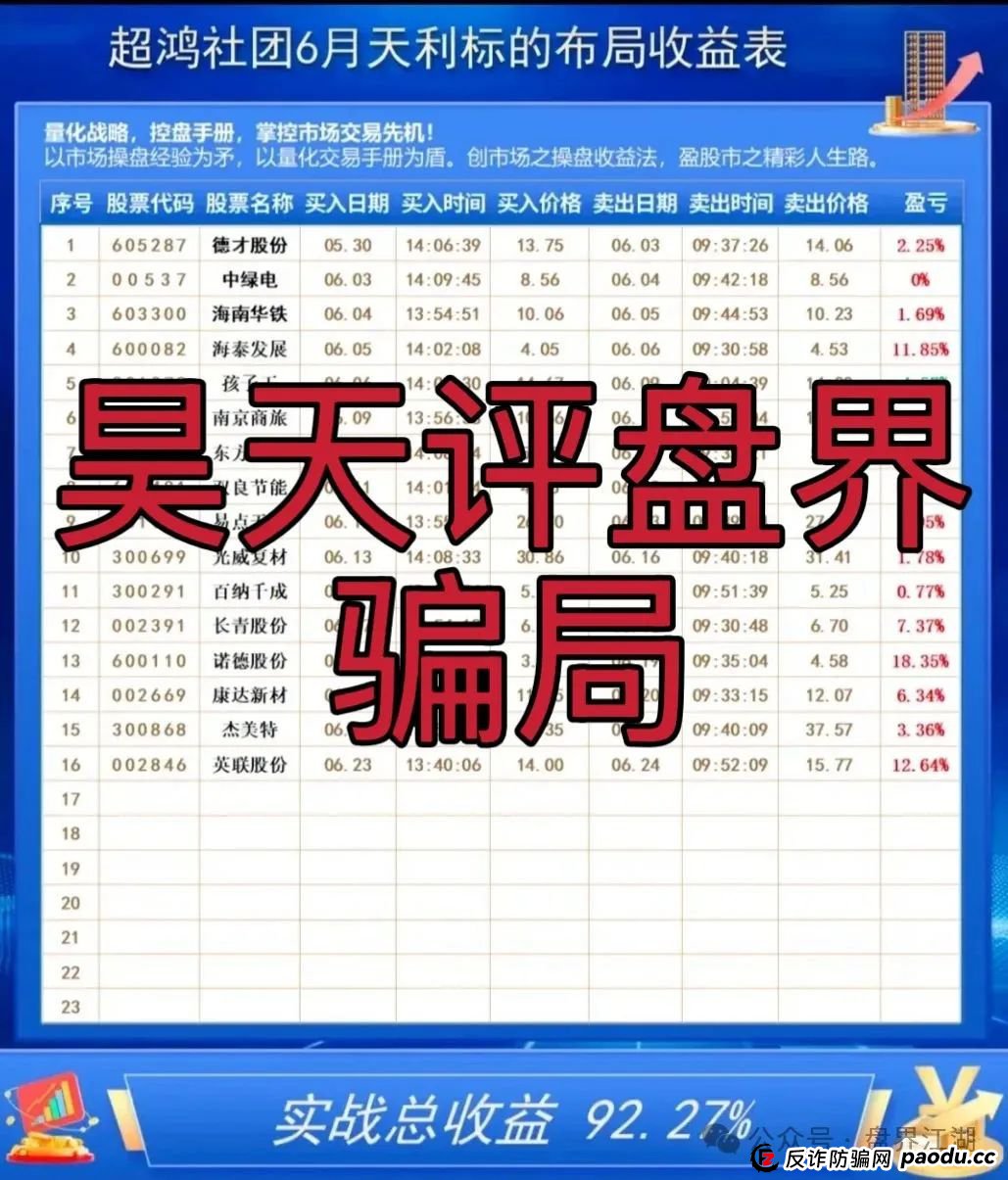 【天利汇通】超鸿社团带单跟单类资金盘骗局，操盘手蒋超，月收益高达92%，实名举报四川超鸿社企业管理有限公司进行非法集资，高度预警，即将崩盘