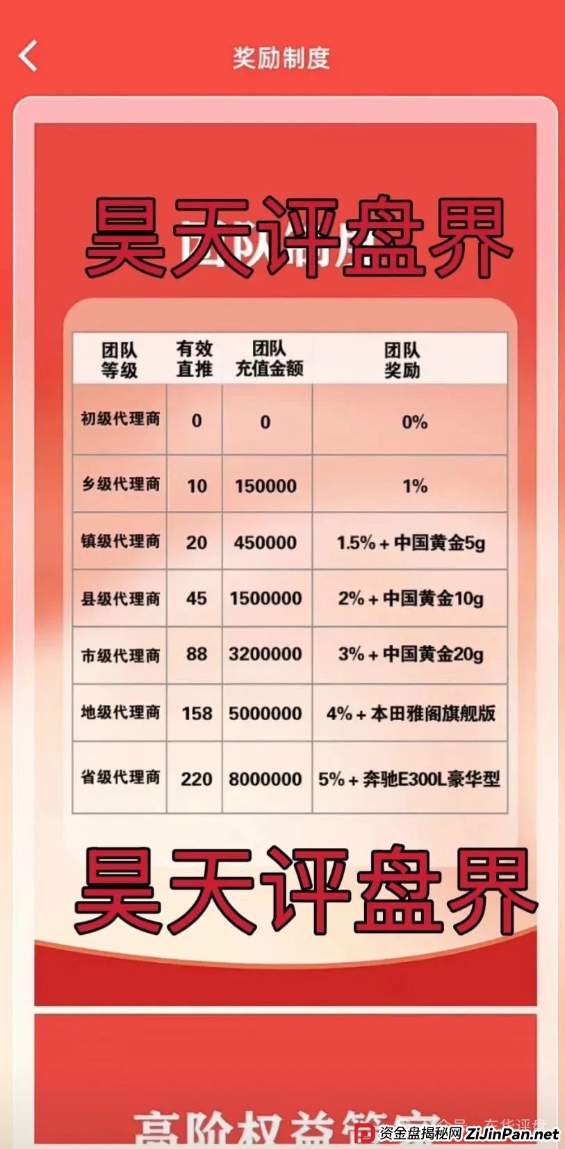 高度预警:【富达管家】冒充正规公司的资金盘骗局,目前已经开始单割,即将崩盘! 高度预警:【富达管家】冒充正规公司的资金盘骗局,目前已经开始单割,即将崩盘!