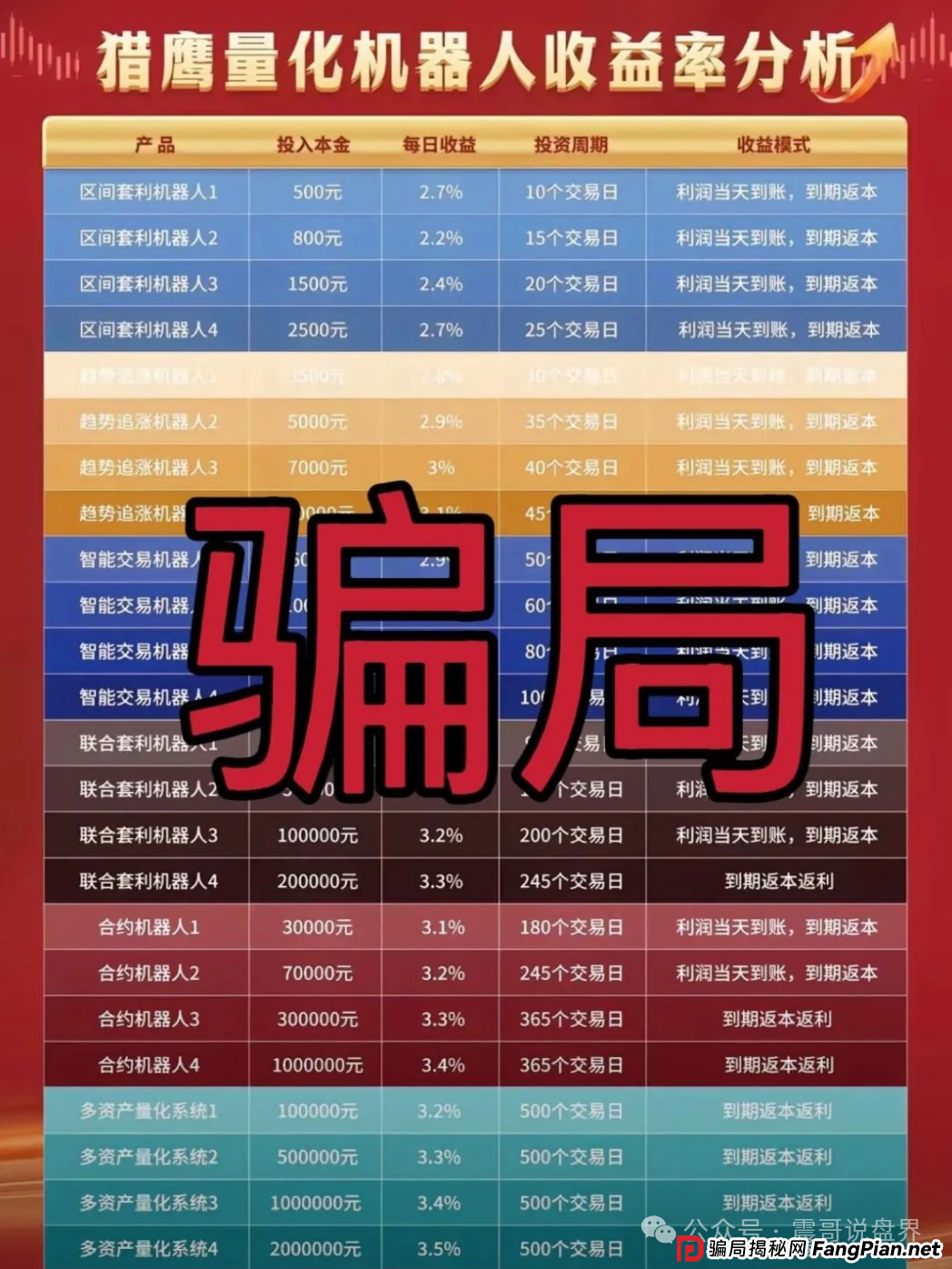 【猎鹰量化&amp;元宝国际暴雷预警】震哥带你扒光资金盘底裤！