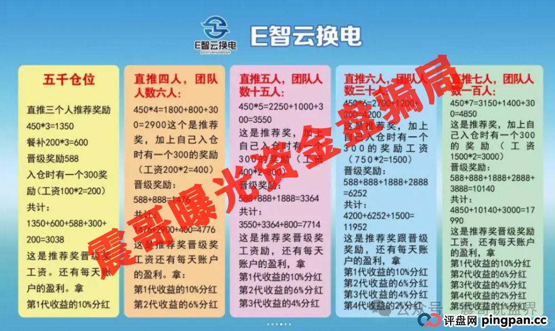 E智云换电：披着新能源外衣的韭菜收割机，现在已经在好几个城市开始圈钱了！