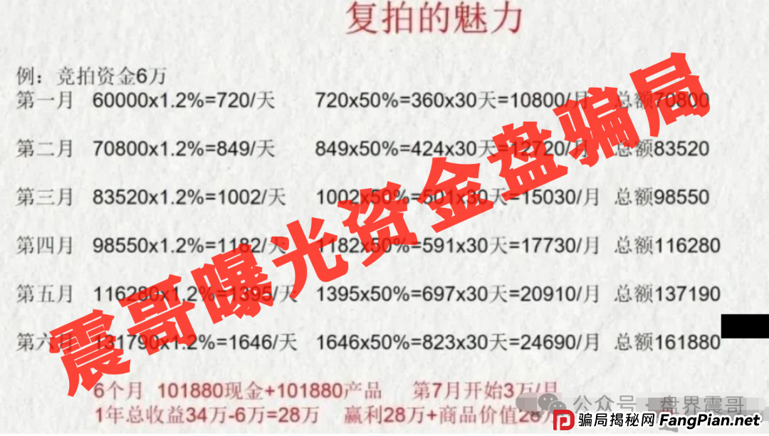 深圳惊现数亿骗局-荣裕合，数十万会员即将受骗！