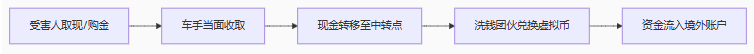 多地警方紧急预警：毕生积蓄15分钟清零！新型“直流洗钱”正在全国收割血汗钱