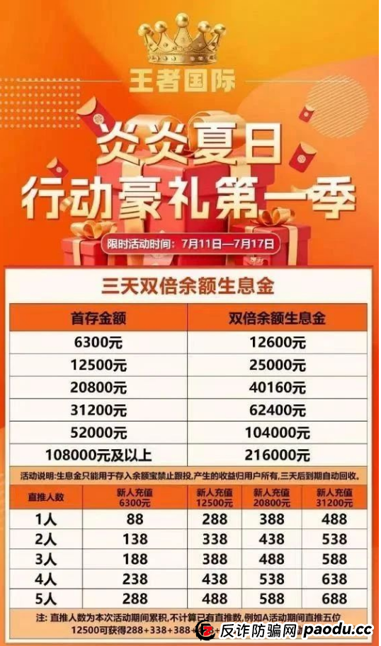 紧急预警！东南财富（王者国际）崩盘在即！