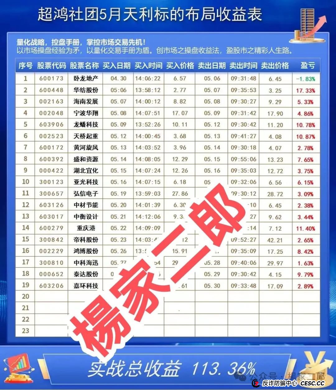 高度风险预警:“天利汇通/蒋超团队”跟单类资金盘骗局:高收益背后的陷阱! 高度风险预警:“天利汇通/蒋超团队”跟单类资金盘骗局:高收益背后的陷阱!