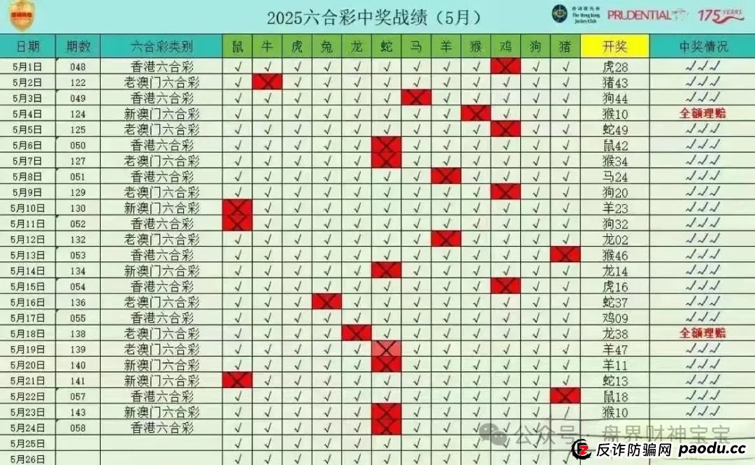 警惕“保诚码险”彩票带单骗局：参与即陷深渊，莫让贪婪蒙蔽双眼，团队长涉嫌开设赌场罪，赌博害人，建议远离！