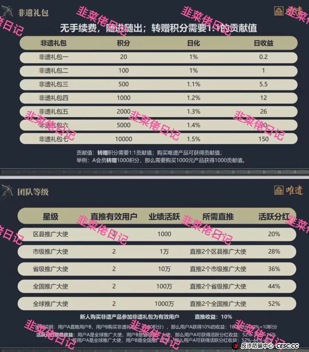 7月17日:最新资金盘项目骗局曝光,水产联盟,唯遗,吉富基金随时可能卷钱跑路 7月17日:最新资金盘项目骗局曝光,水产联盟,唯遗,吉富基金随时可能卷钱跑路