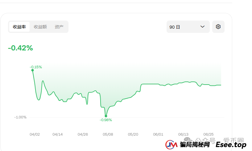交易所跟单骗局揭秘：跟单这个事，很简单的，怎么会被BXO交易所和ABCC交易所骗呢？