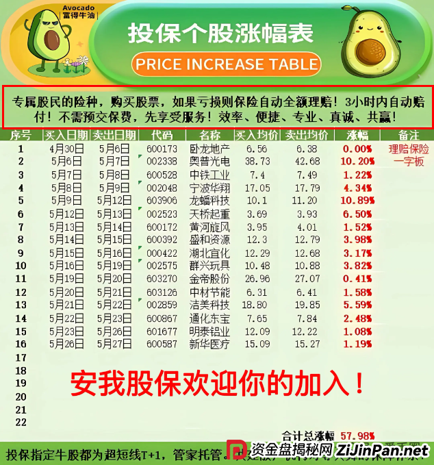 香港安我股保股票跟单资金盘骗局揭秘:圈钱过亿!即将崩盘,血本无归!