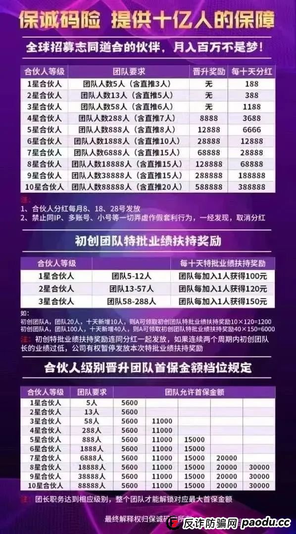 警惕“保诚码险”彩票带单骗局:参与即陷深渊,莫让贪婪蒙蔽双眼,团队长涉嫌开设赌场罪,赌博害人,建议远离!