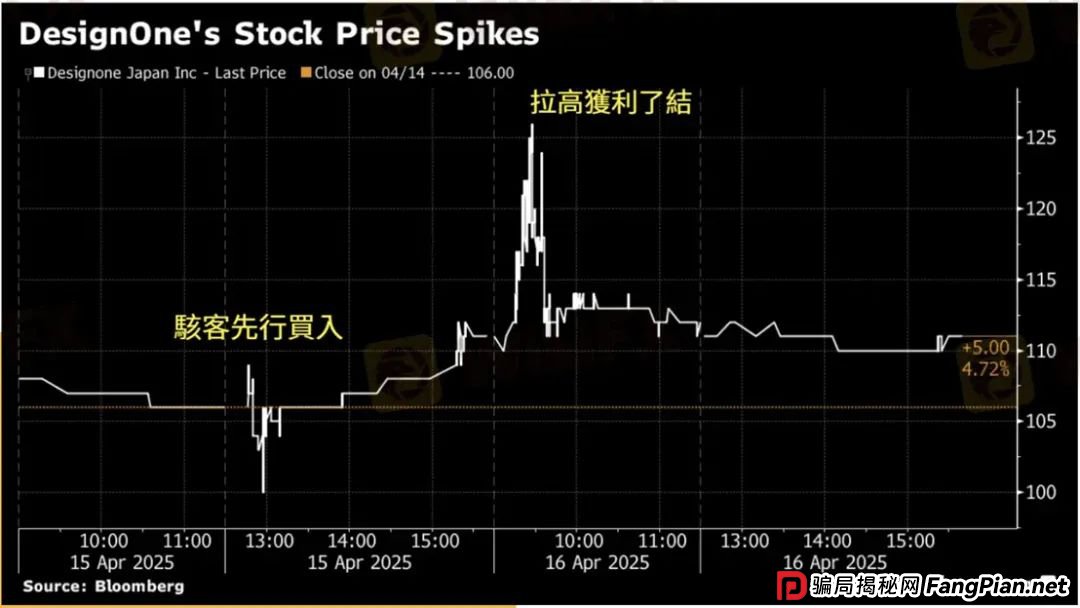 黑客劫持证券账户专买中国股票图啥?乐天证券频发系统故障 黑客劫持证券账户专买中国股票图啥?乐天证券频发系统故障