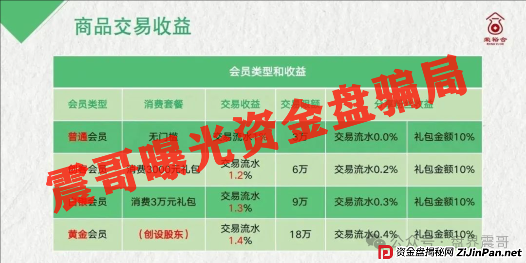 荣裕合商场竞拍资金盘骗局高度预警，抓紧撤离，即将崩盘