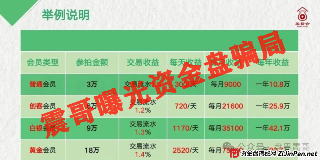 荣裕合商场竞拍资金盘骗局高度预警，抓紧撤离，即将崩盘