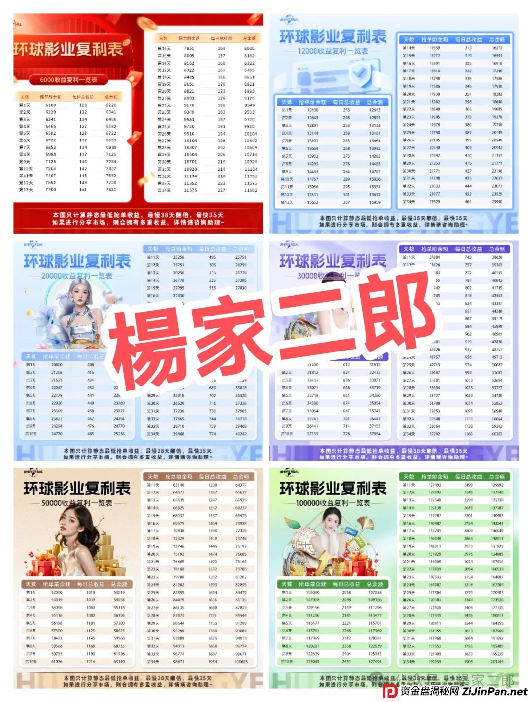 曝光:又一个打着“环球影视”名义的影视跟单类资金盘骗局! 曝光:又一个打着“环球影视”名义的影视跟单类资金盘骗局!