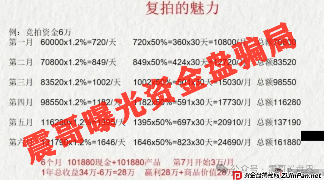 深圳惊现上亿资金盘，荣裕合日息1%，又将导致多少人家庭破碎