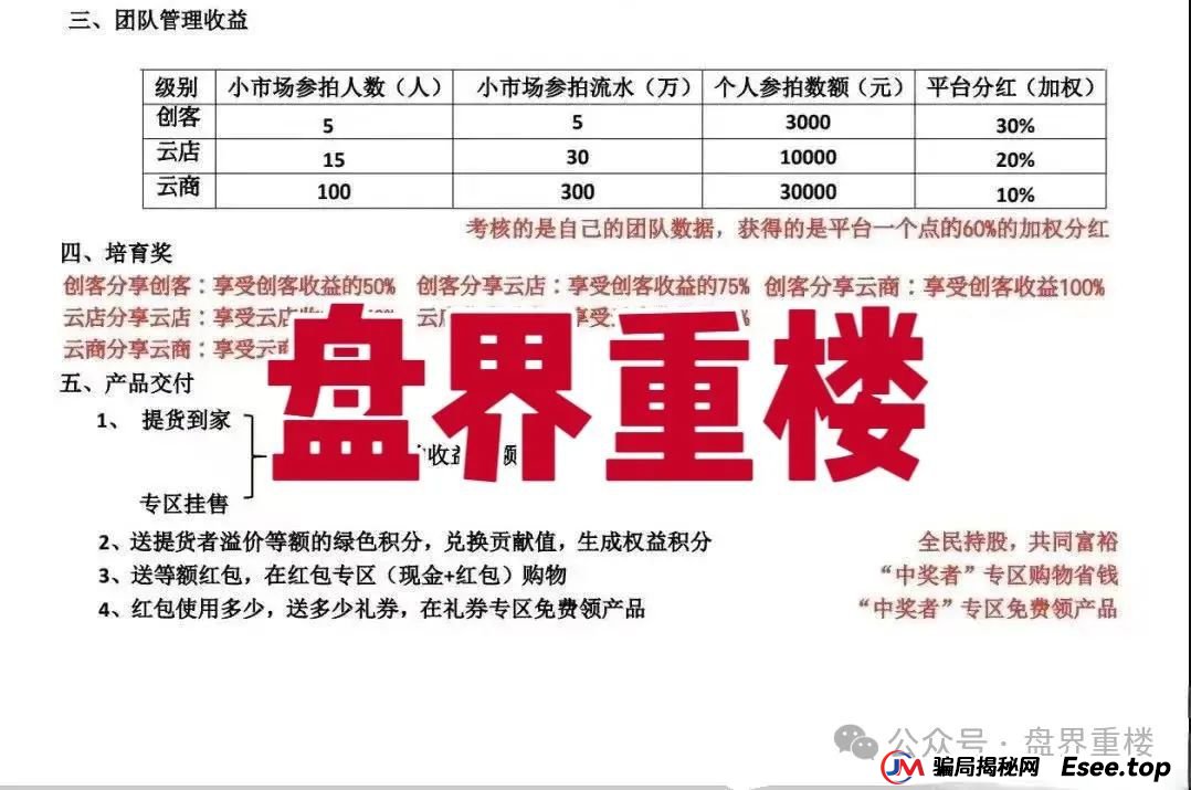 易无界抢单互助资金盘骗局，才一个月操盘手圈钱3个亿，泡沫太大，随时崩盘跑路！