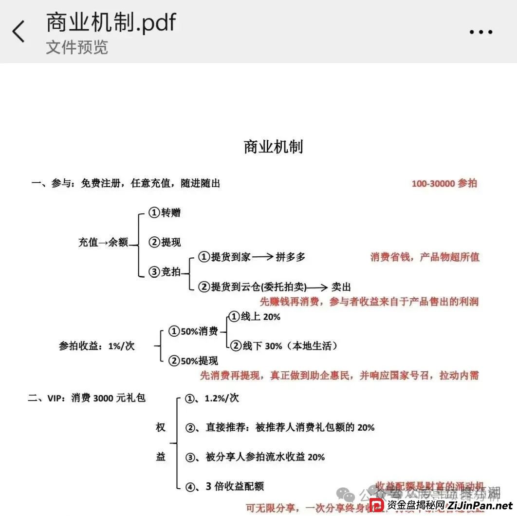 易无界抢单互助资金盘骗局，操盘手圈钱过亿，即将崩盘跑路！