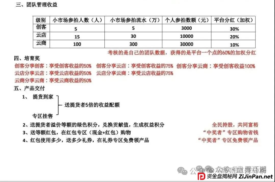 易无界抢单互助资金盘骗局，操盘手圈钱过亿，即将崩盘跑路！