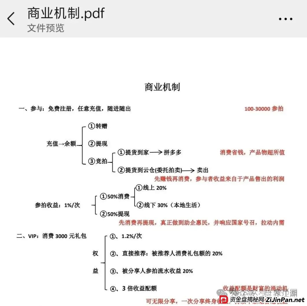 易无界抢单互助资金盘骗局重启盘又冒充新盘开始忽悠人了,操盘手圈钱过千万,各种投诉文章来掩盖割韭菜的真相,高度预警,即将崩盘跑路! 易无界抢单互助资金盘骗局重启盘又冒充新盘开始忽悠人了,操盘手圈钱过千万,各种投诉文章来掩盖割韭菜的真相,高度预警,即将崩盘跑路!