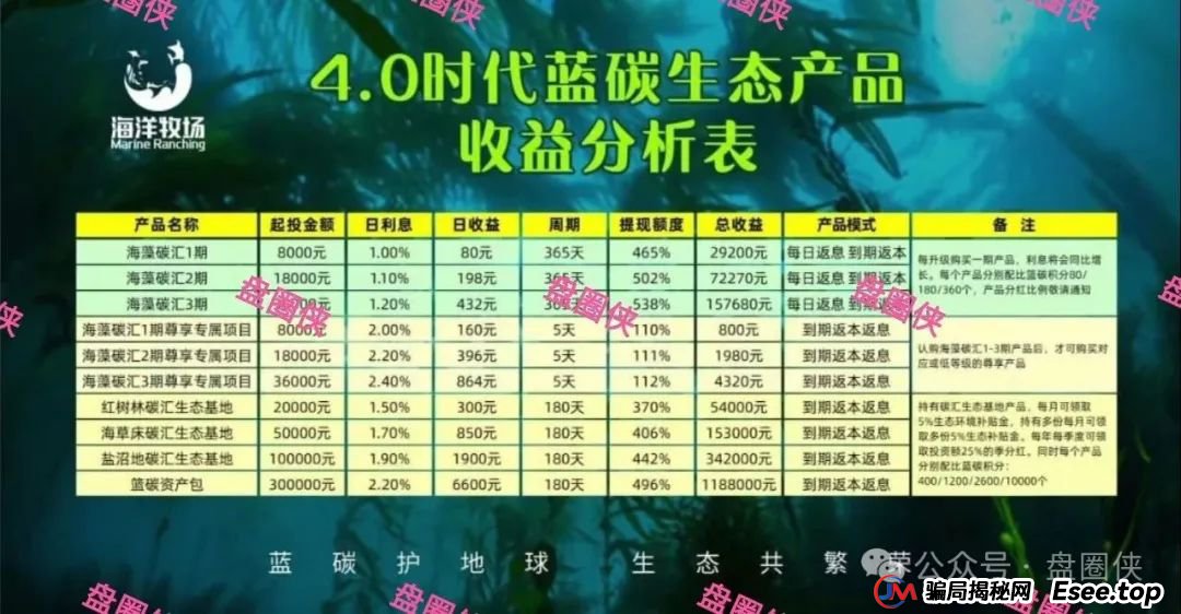 8月24日曝光：最新资金盘项目骗局，海洋牧场，益友荟，吉富基金，AiFeex（艾菲克斯）随时可能卷钱跑路