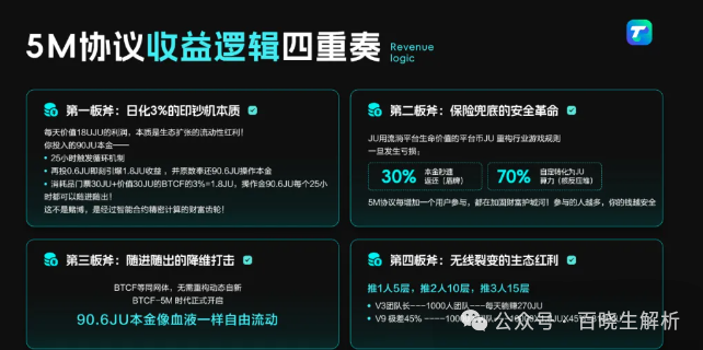 聚币AJE凉凉，圈了几千万，“聚币”10年改名数次，每次都为收割用户！