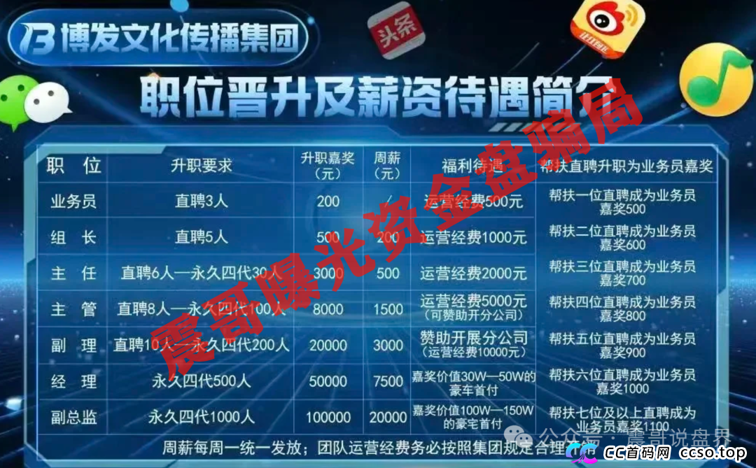 BF博发集团资金盘骗局，已经单割会员，即将崩盘跑路