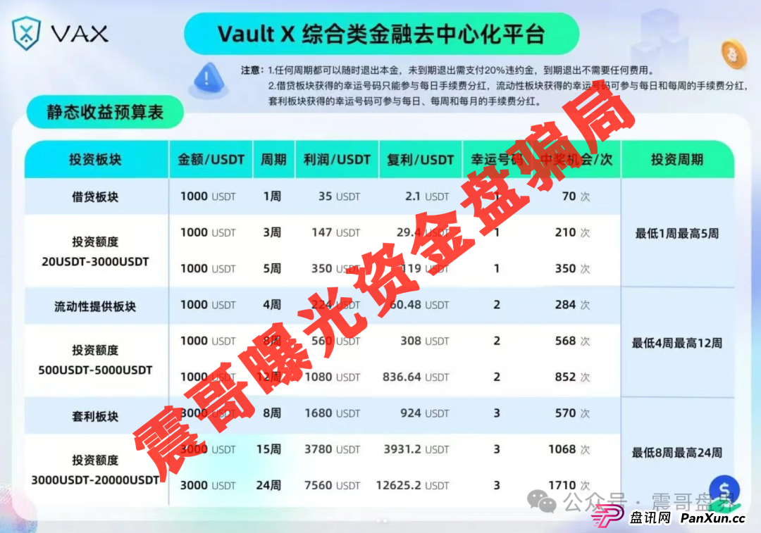 震哥带你扒皮VaultX（VAX）：这波韭菜割得也太狠了吧！