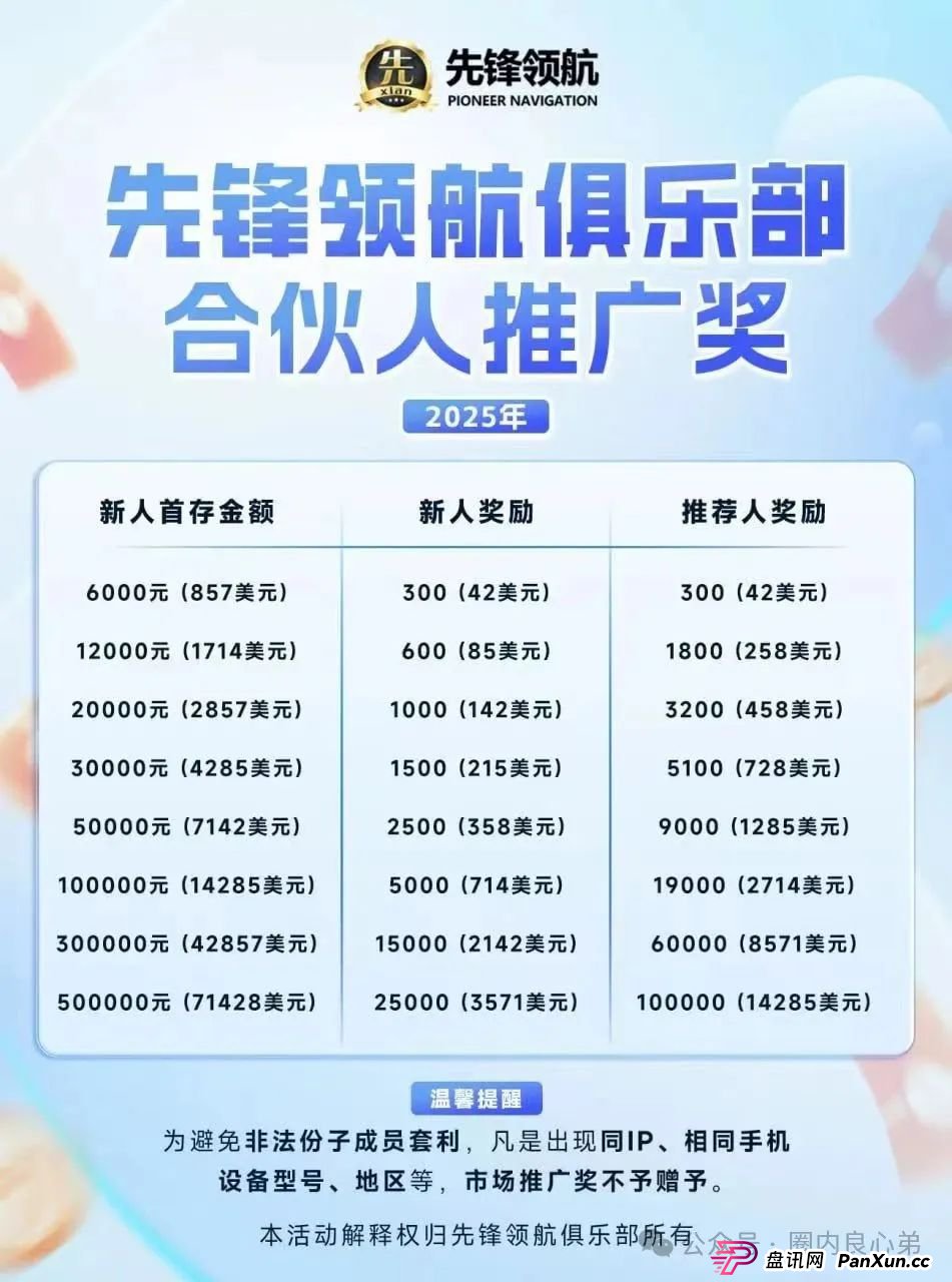 韭菜的火葬场，先锋领航—币胜客交易所跟单骗局，注意警惕。