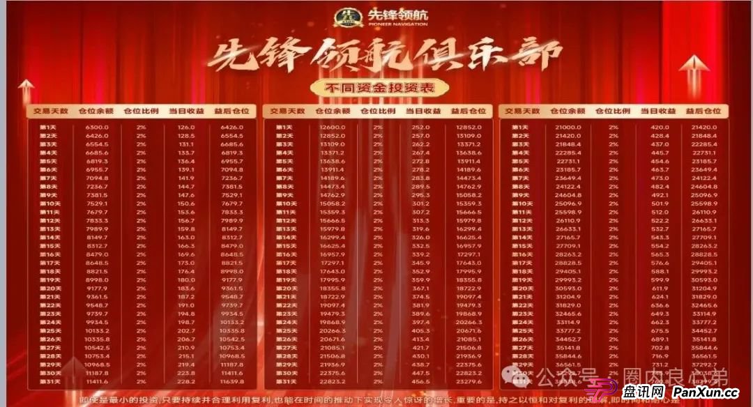 韭菜的火葬场，先锋领航—币胜客交易所跟单骗局，注意警惕。