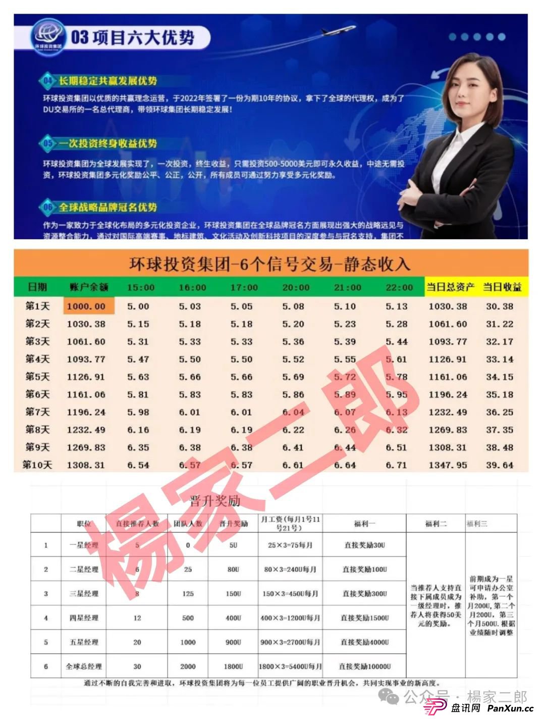 风险预警:“环球投资集团/DUEX交易所”跟单类资金盘骗局，正在挥舞镰刀！