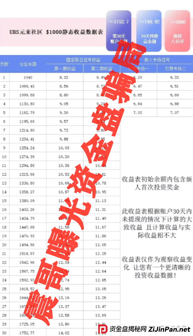 元来社区uBS是干嘛的？扒皮元来社区UBS，快跑路的杀猪盘，看到的速度远离