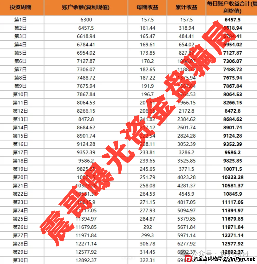 小米Group骗局大起底：乐世达崩盘后的平移盘，速度远离