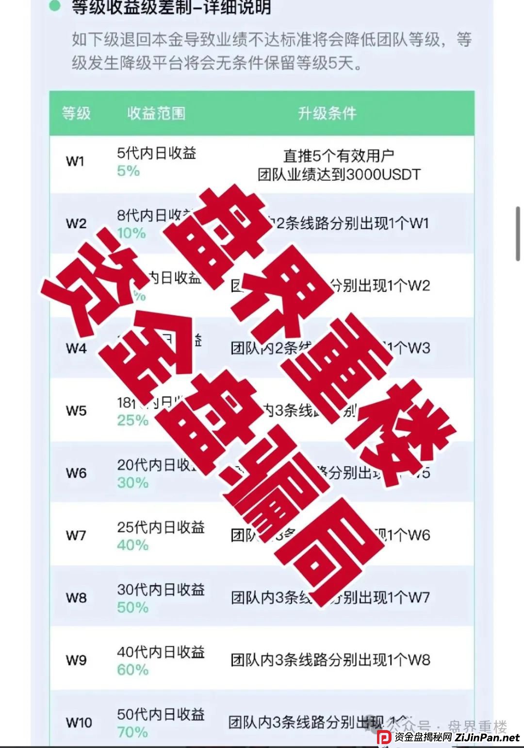 VAX（VaultX）聚合数字资产交易所质押分红类资金盘骗局，部分团队已经撤离，高度预警，即将崩盘跑路！