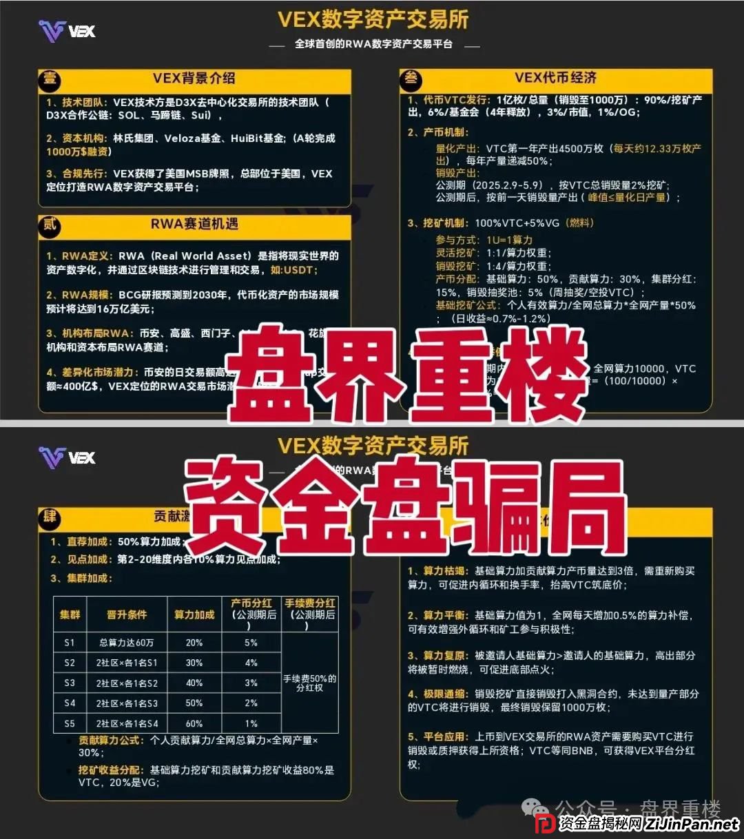 VAX（VaultX）聚合数字资产交易所质押分红类资金盘骗局，部分团队已经撤离，高度预警，即将崩盘跑路！