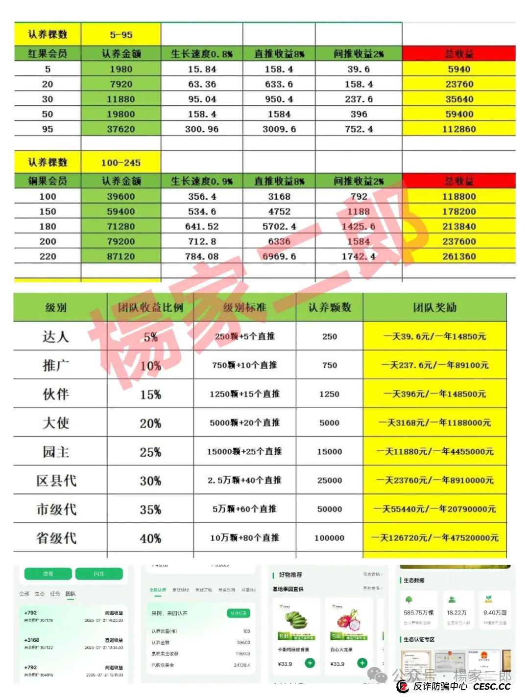 欲哭无泪！无数家庭积蓄被“兴攀农场”洗劫一空，崩盘已成定局！切莫继续充值交钱！