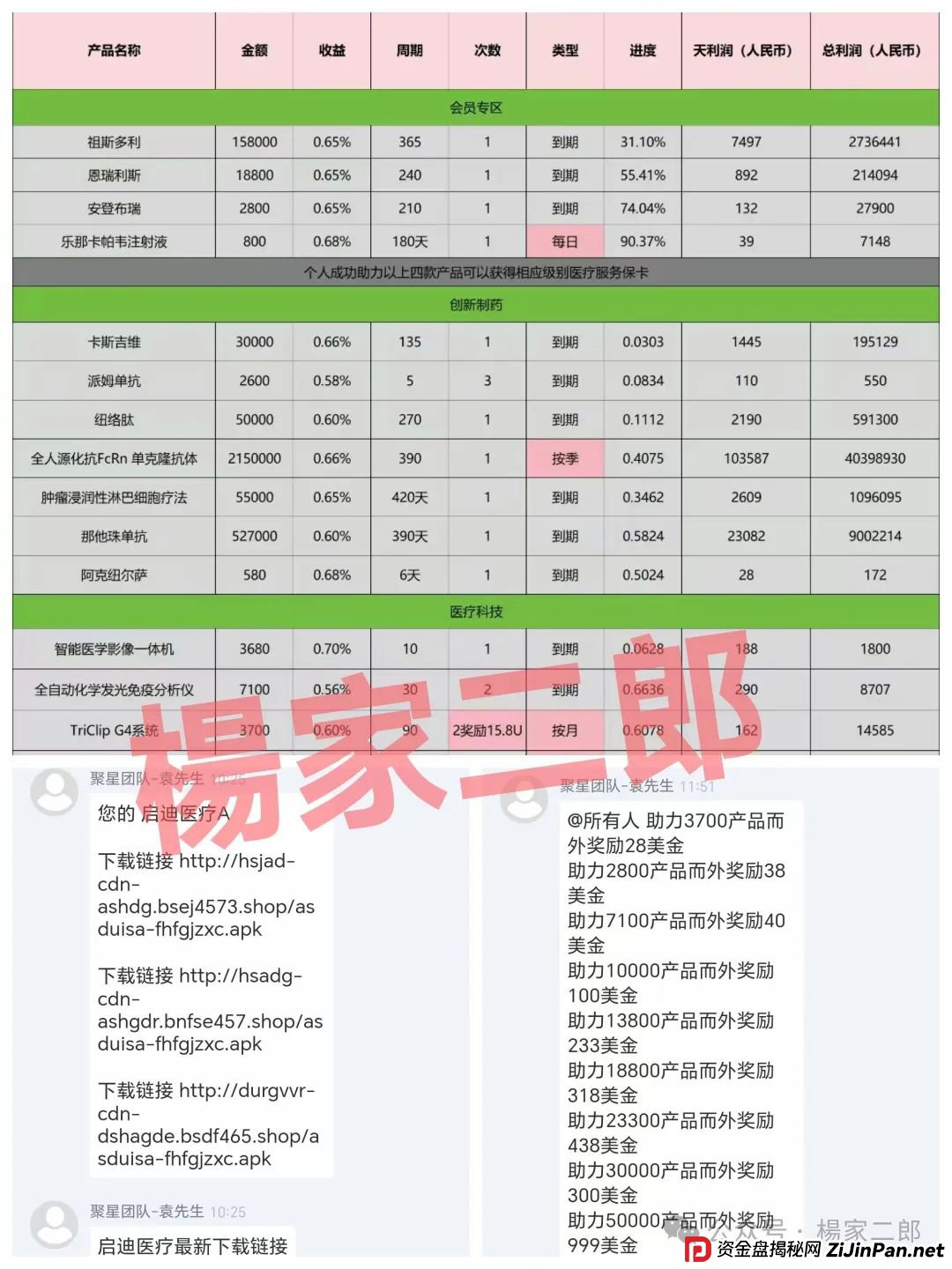 高危预警:“未来音启迪医疗(康启源)”资金盘骗局,已进入“生命倒计时”! 高危预警:“未来音启迪医疗(康启源)”资金盘骗局,已进入“生命倒计时”!