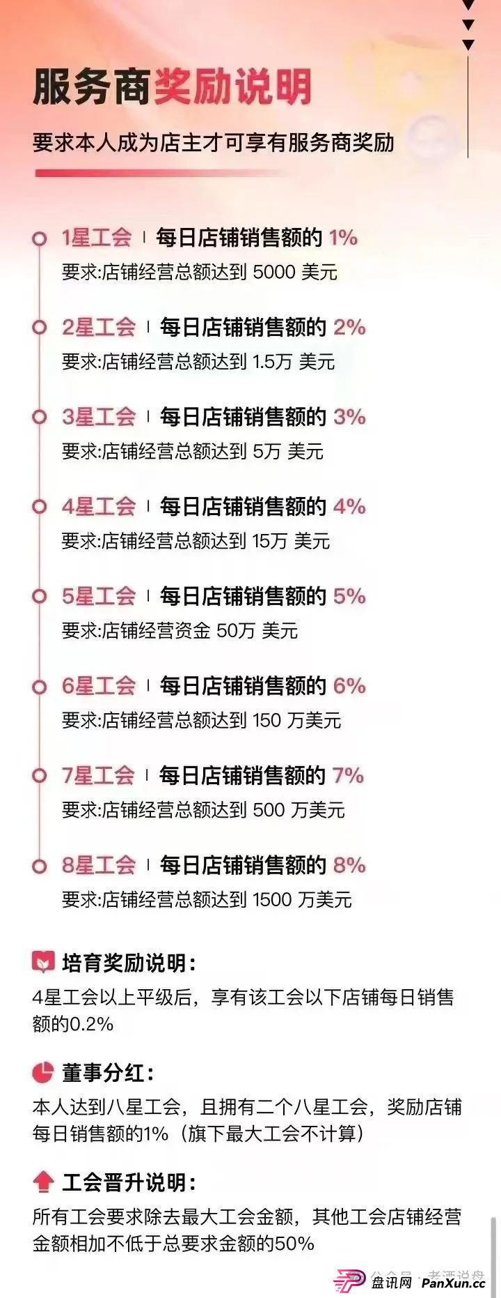 深度解码 “优哩哩”：参与者需使用 USDT 进行投资，从运营模式看起，实锤其资金盘骗局真面目！