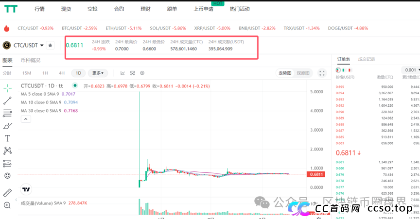 日息1%的传销骗局“天体老虎AI”，正在柬埔寨啃噬百万尸骨！