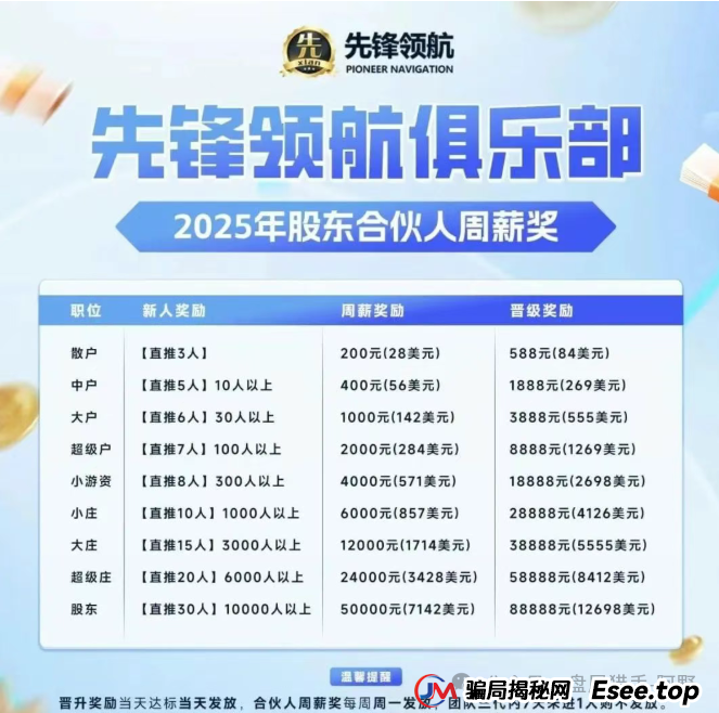 币圈惊魂！币胜客（先锋领航）跟单分红骗局大起底，小交易所收割内幕曝光 