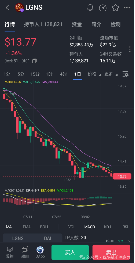 奥拉丁末日警钟!散户最后的逃生窗口正在关闭