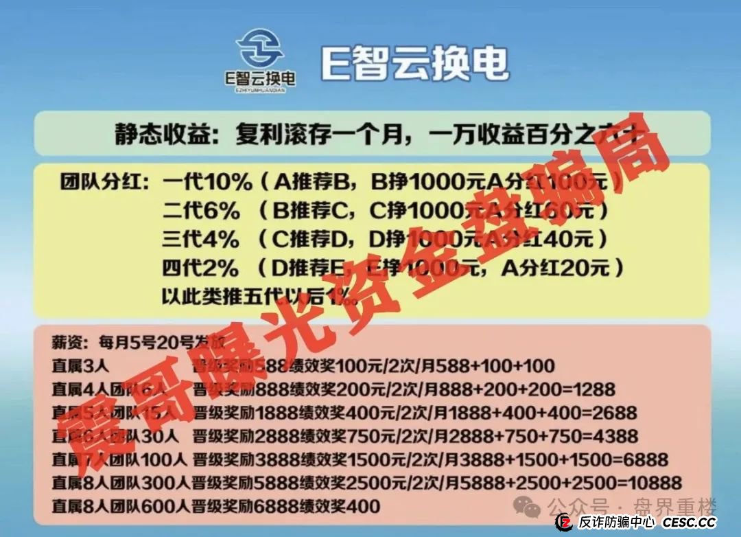 E智云换电真相揭秘：新能源风口下的资金盘陷阱